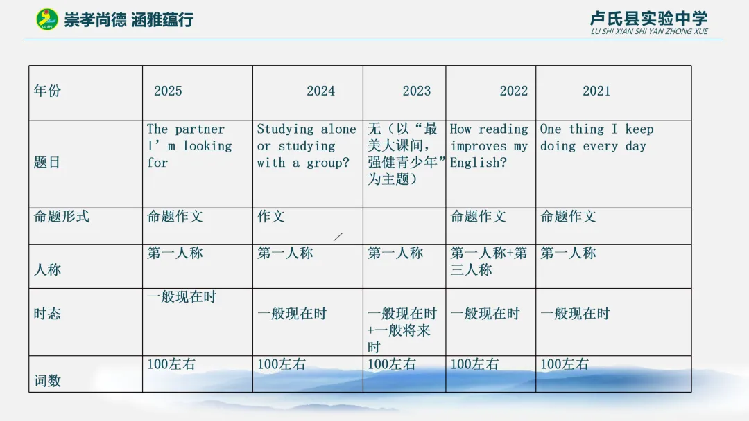 舵启千帆 志夺中考 (九) 第3张