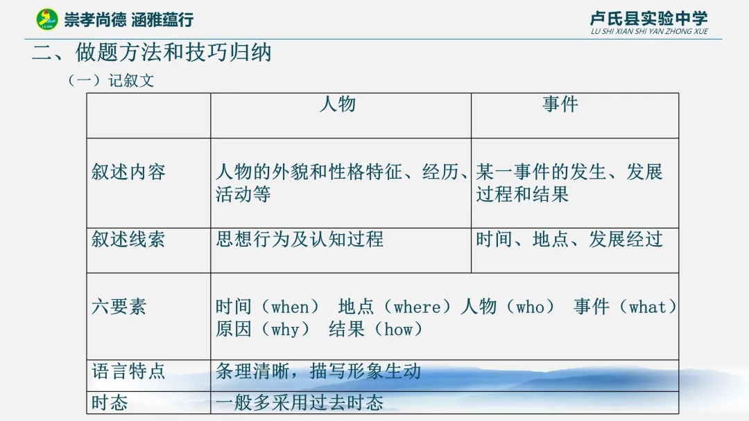 舵启千帆 志夺中考 (九) 第6张