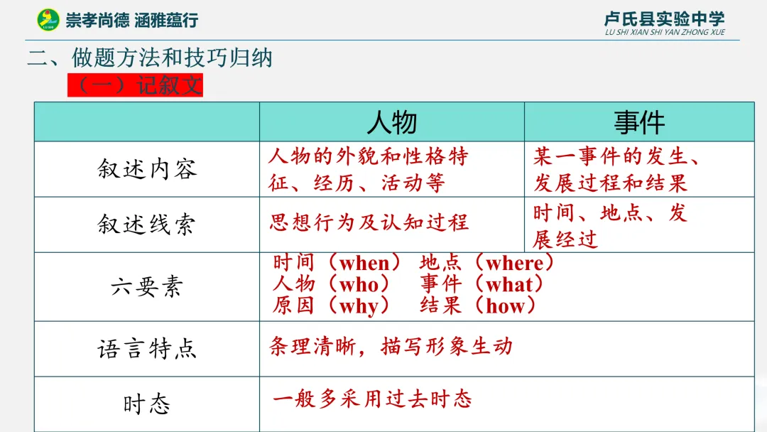 舵启千帆 志夺中考 (九) 第7张