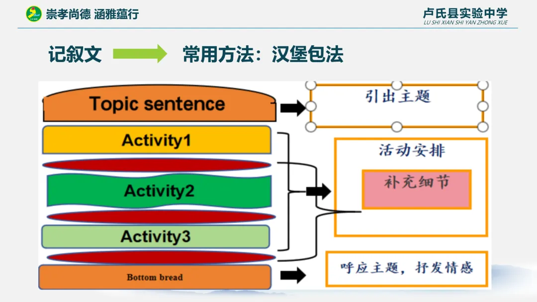 舵启千帆 志夺中考 (九) 第9张