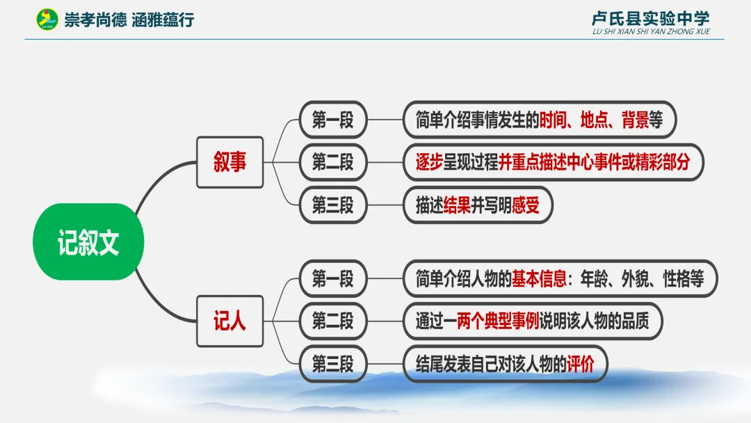 舵启千帆 志夺中考 (九) 第10张