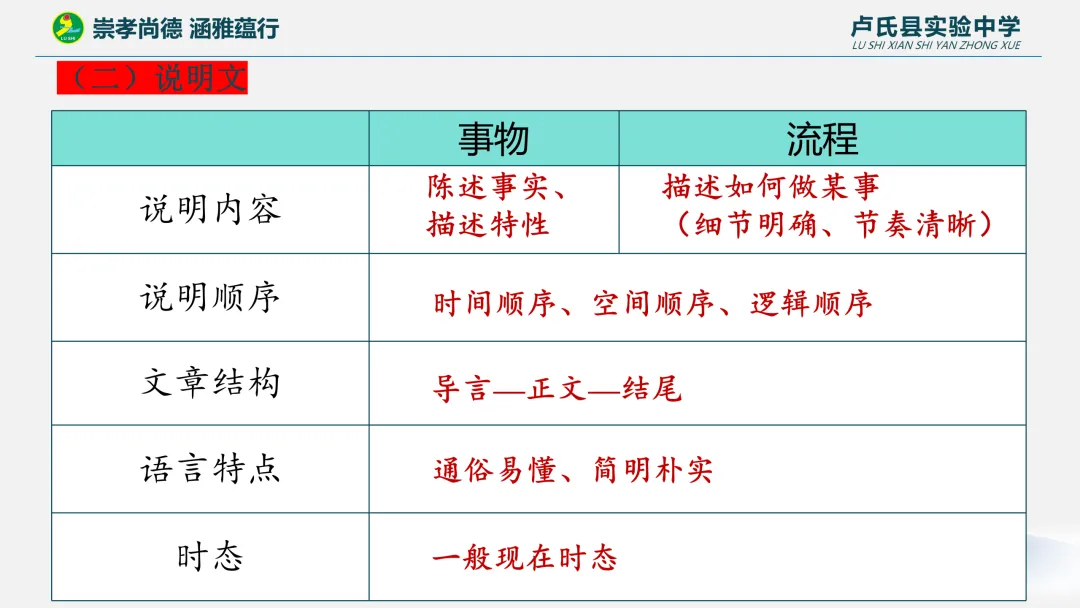 舵启千帆 志夺中考 (九) 第11张