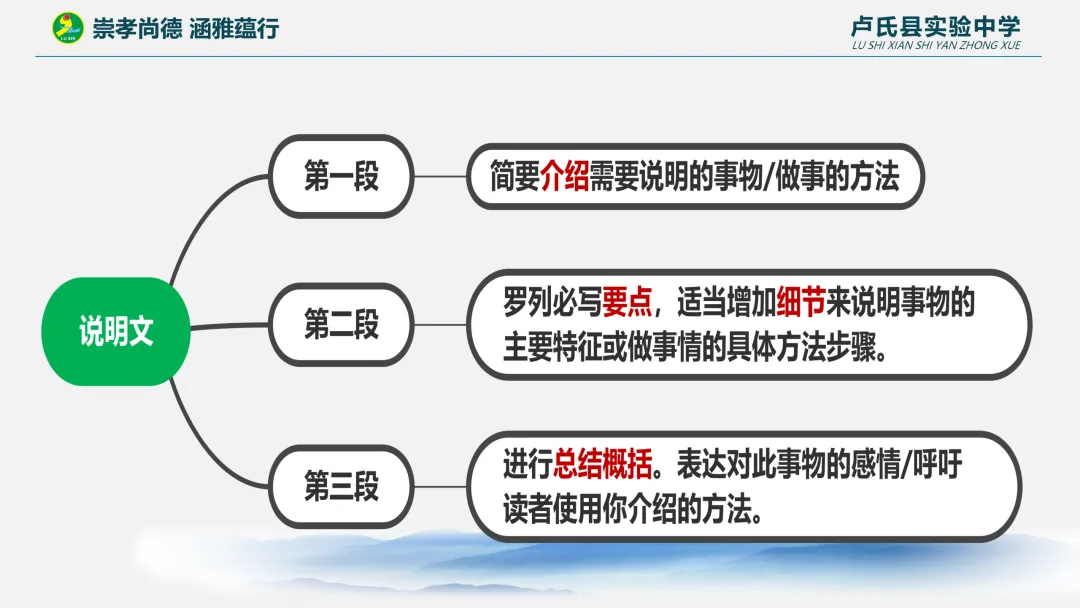 舵启千帆 志夺中考 (九) 第13张