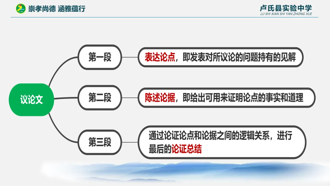 舵启千帆 志夺中考 (九) 第16张
