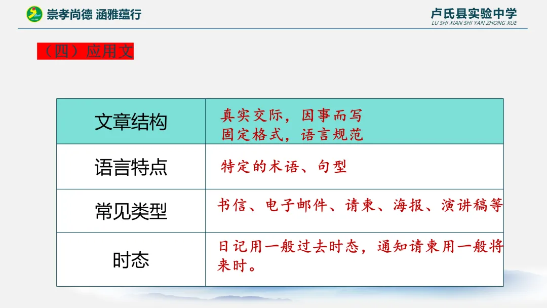 舵启千帆 志夺中考 (九) 第17张
