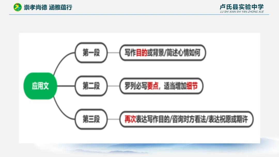 舵启千帆 志夺中考 (九) 第18张