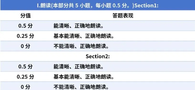 明天开考别慌!上海中考外语听说测试、理化实验操作考试,往年考情回顾,哪里易失分? 第6张