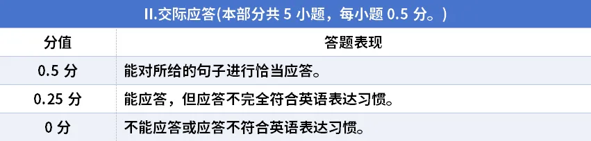 明天开考别慌!上海中考外语听说测试、理化实验操作考试,往年考情回顾,哪里易失分? 第8张
