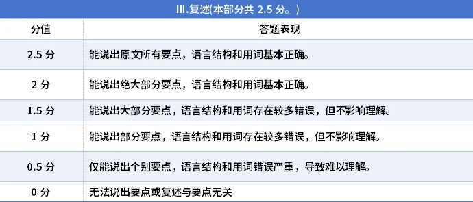 明天开考别慌!上海中考外语听说测试、理化实验操作考试,往年考情回顾,哪里易失分? 第10张