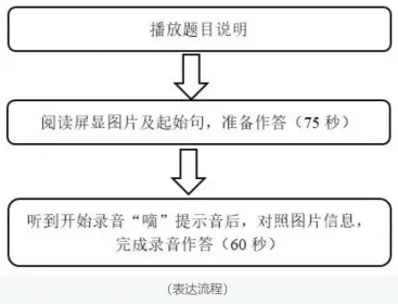 明天开考别慌!上海中考外语听说测试、理化实验操作考试,往年考情回顾,哪里易失分? 第11张