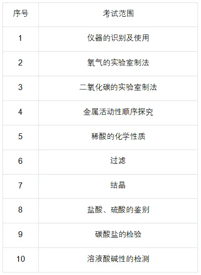 明天开考别慌!上海中考外语听说测试、理化实验操作考试,往年考情回顾,哪里易失分? 第17张