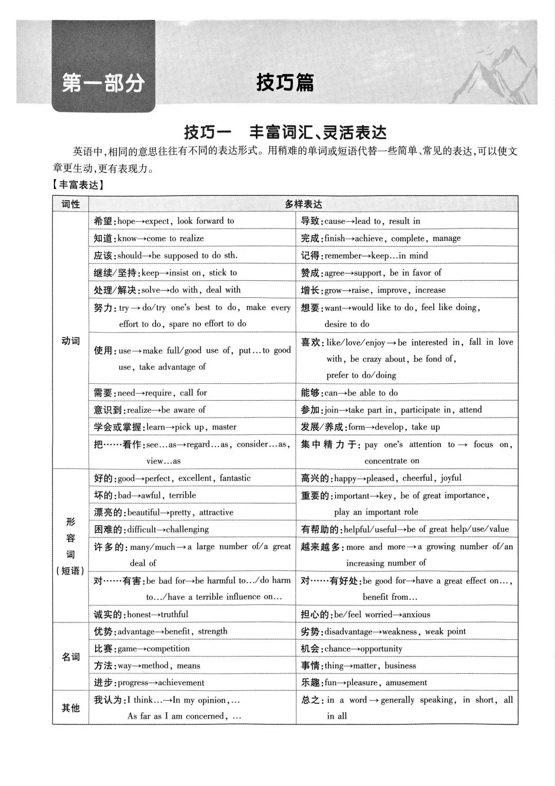 中考英语作文高分技巧 第1张