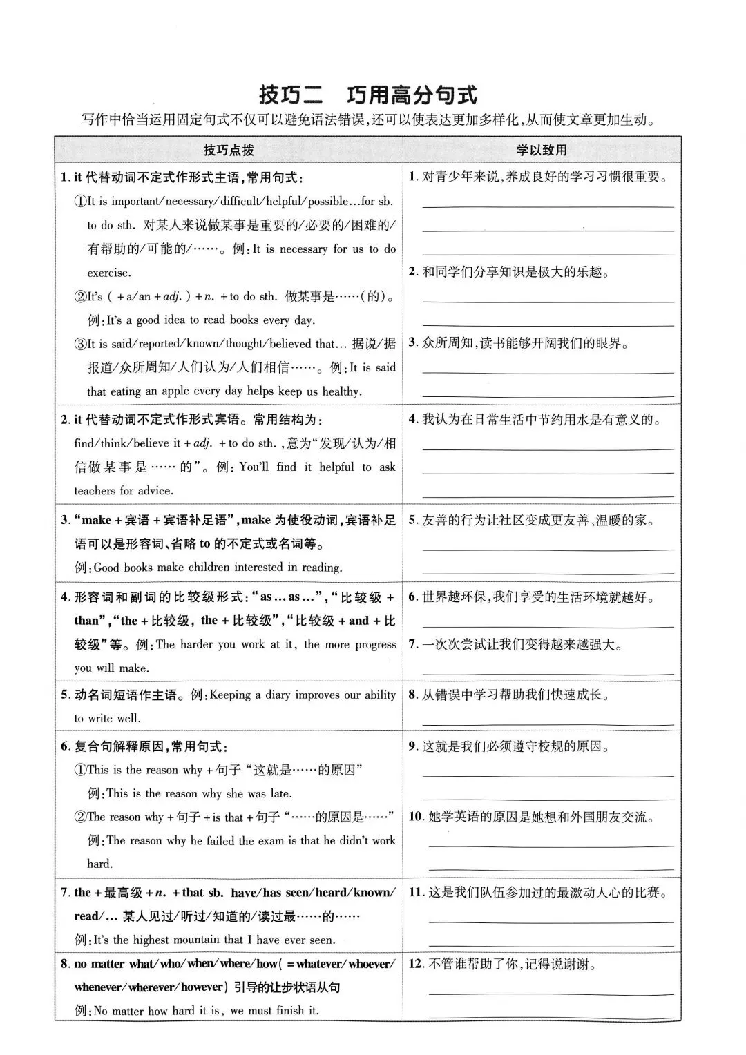 中考英语作文高分技巧 第2张