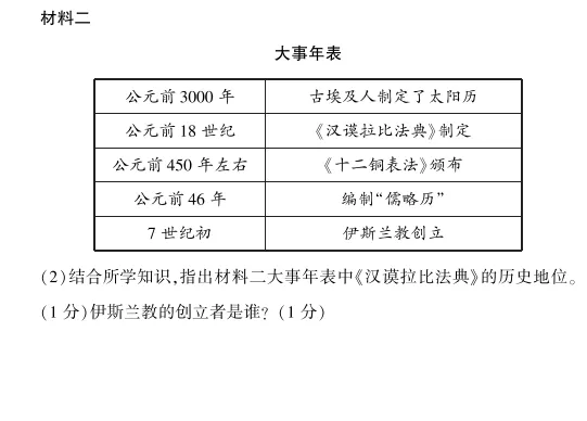 【明思 分享】中考冲刺丨历史专项,分类练习 第14张 【明思 分享】中考冲刺丨历史专项,分类练习 第14张