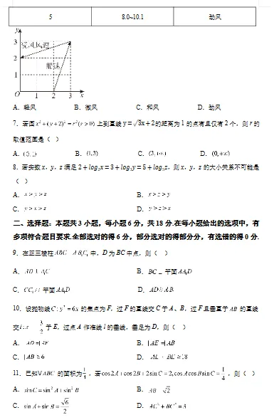 高考数学真题试卷大合集2008-2025 第5张