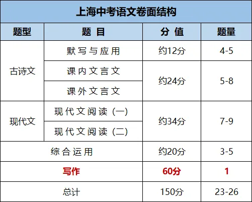 秒变高级 | 上海中考语文作文高分素材库,美句+名言+哲理句分类汇总 第2张
