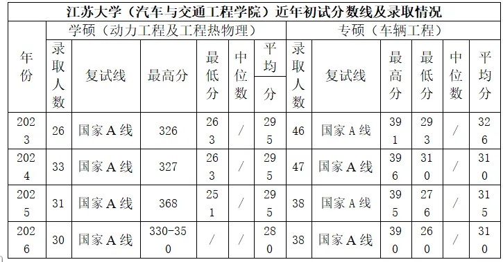 【历年真题】重点大学~江苏大学-考情分析 第4张