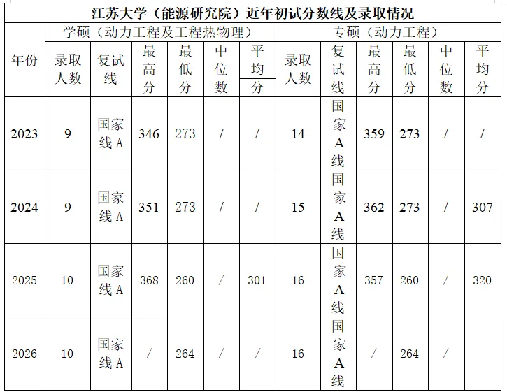 【历年真题】重点大学~江苏大学-考情分析 第5张