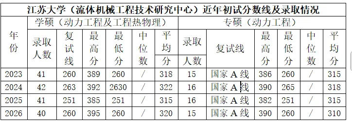 【历年真题】重点大学~江苏大学-考情分析 第6张