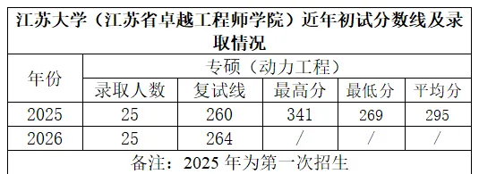【历年真题】重点大学~江苏大学-考情分析 第7张