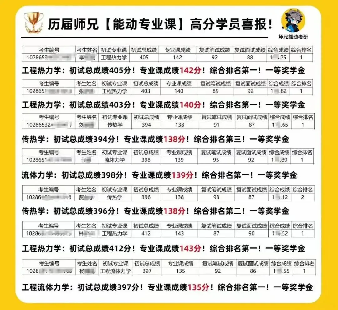 【历年真题】重点大学~江苏大学-考情分析 第11张