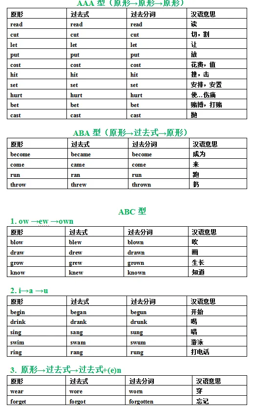 中考136个动词不规则变化表 第2张