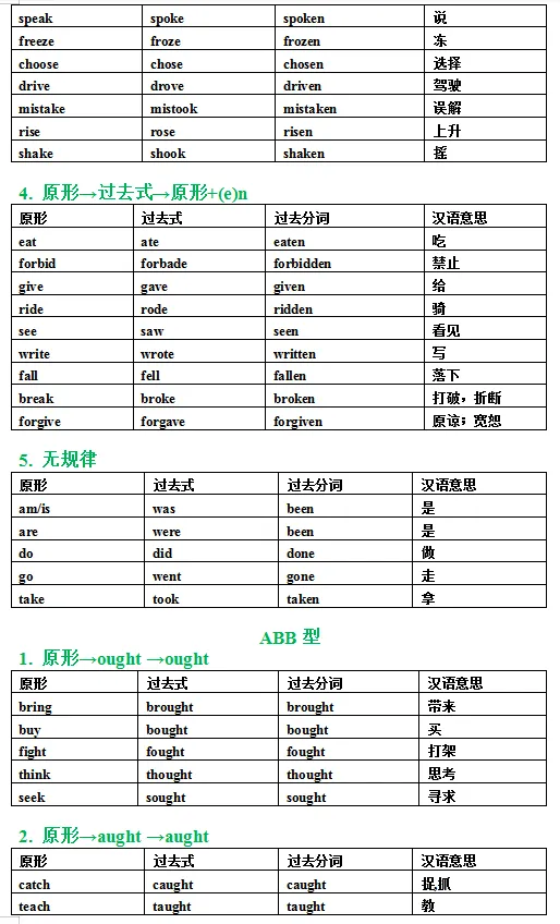 中考136个动词不规则变化表 第3张