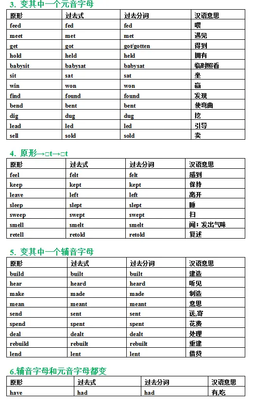 中考136个动词不规则变化表 第4张
