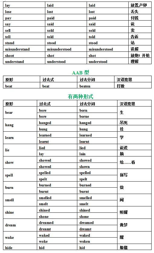 中考136个动词不规则变化表 第5张