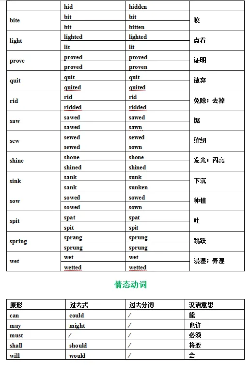 中考136个动词不规则变化表 第6张