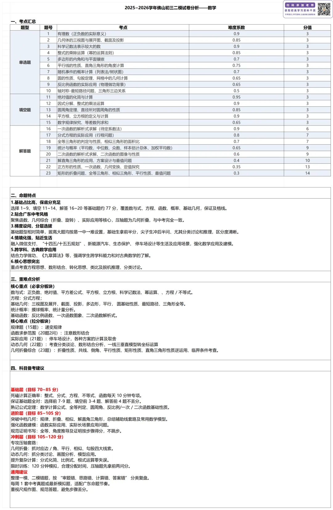 7科收集完毕!2026佛山中考二模试卷+答案已更新! 第12张