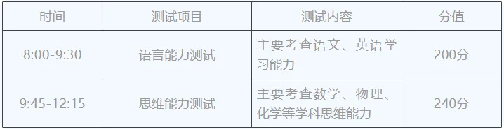 2026济南中考综合评价招生准考证打印正在进行中!附【快捷入口+考场分布图】 第8张