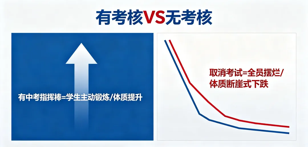 呼吁取消中考体育?别拿极端的代价,换孩子一世的体弱! 第2张
