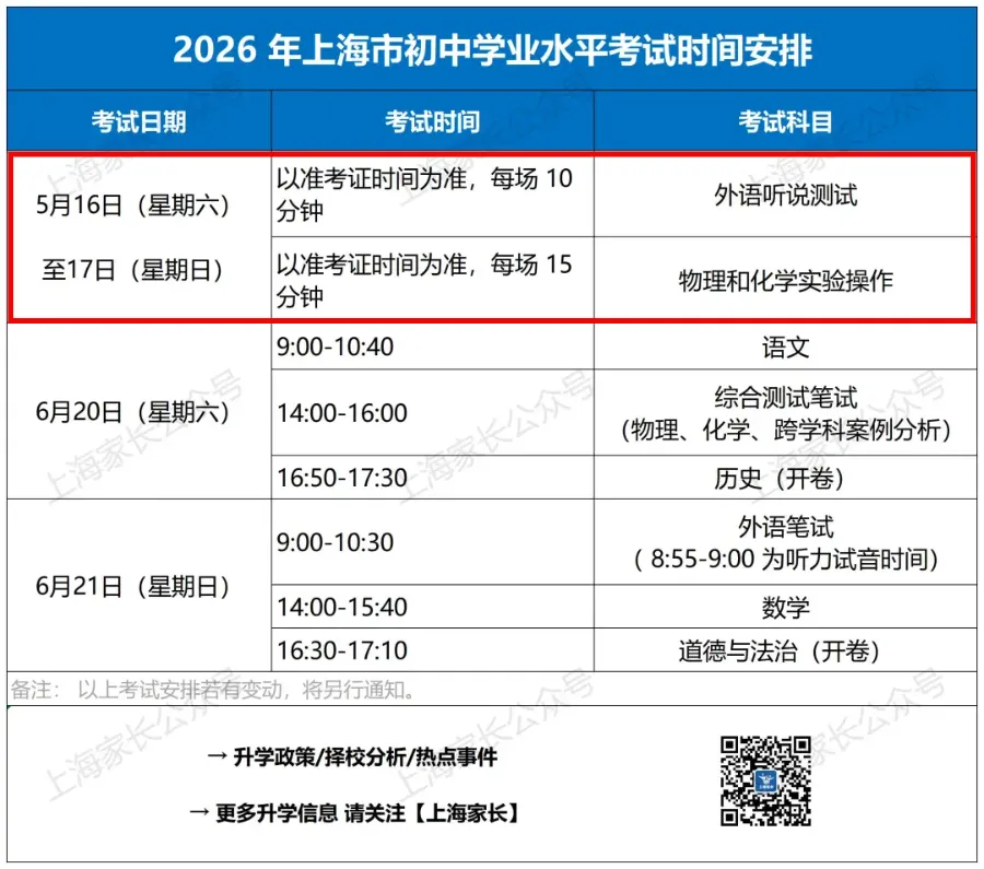 事关上海所有中考生!这2项重要中考测试,本周末开考!这样答题更易拿满分,还有这些扣分项须警惕…… 第1张