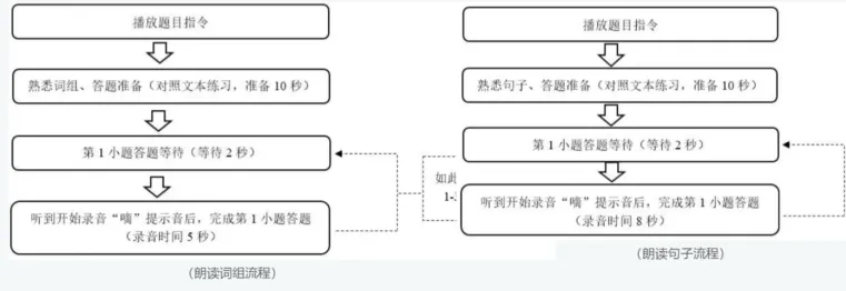 事关上海所有中考生!这2项重要中考测试,本周末开考!这样答题更易拿满分,还有这些扣分项须警惕…… 第5张