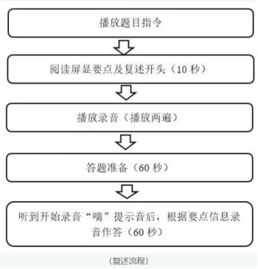 事关上海所有中考生!这2项重要中考测试,本周末开考!这样答题更易拿满分,还有这些扣分项须警惕…… 第9张