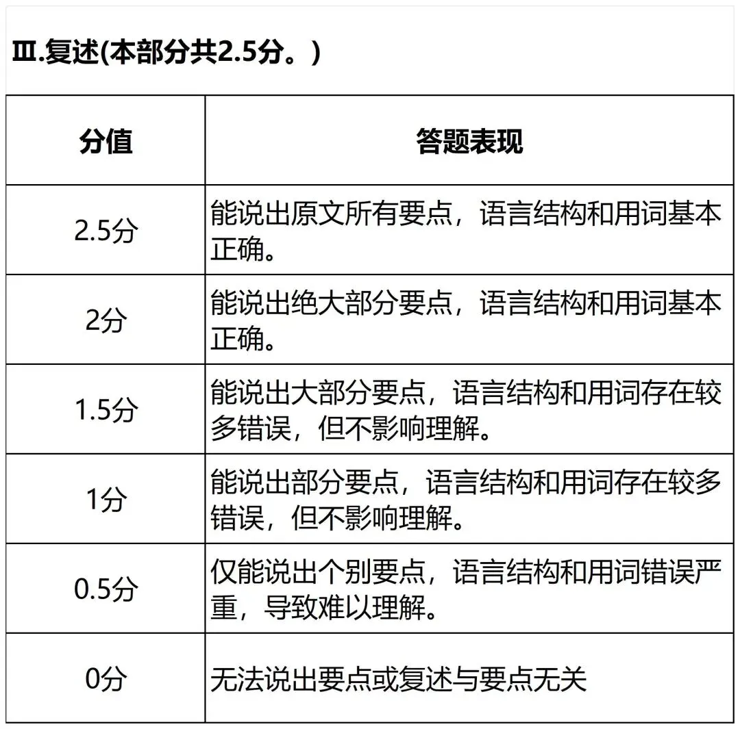事关上海所有中考生!这2项重要中考测试,本周末开考!这样答题更易拿满分,还有这些扣分项须警惕…… 第10张