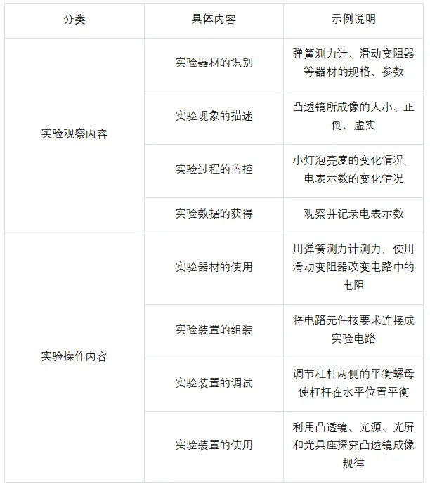事关上海所有中考生!这2项重要中考测试,本周末开考!这样答题更易拿满分,还有这些扣分项须警惕…… 第16张