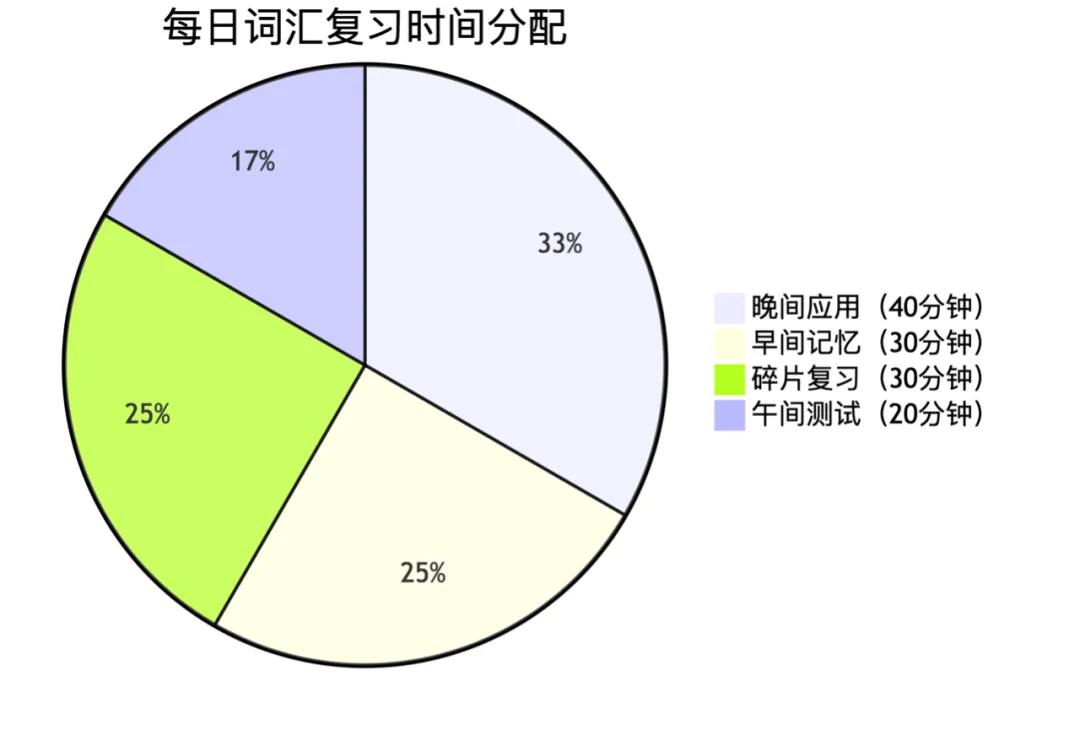 微光升学备考-中考英语考前冲刺系列(二) 第4张