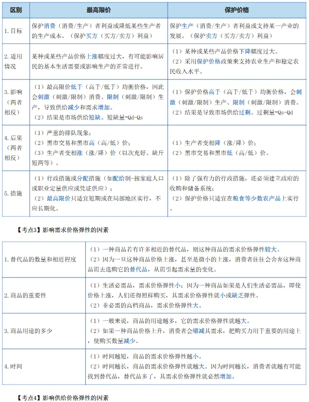 26年《中级经济师基础》历年高频真题考点 第3张