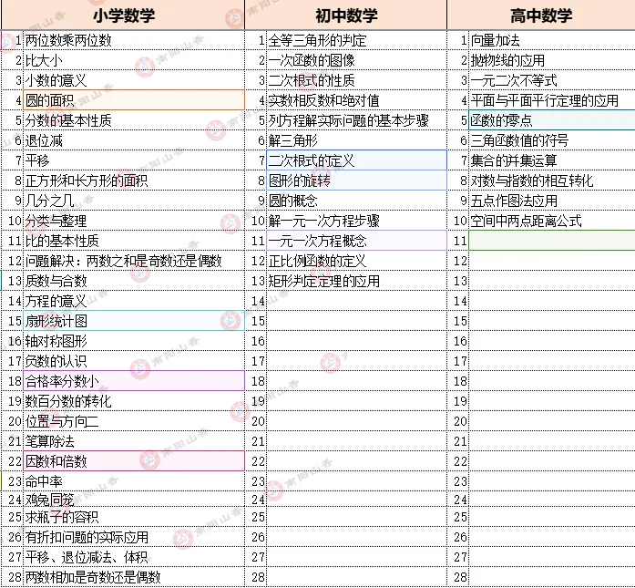 26上教资面试真题实时更新 第8张