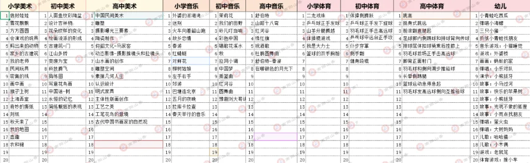26上教资面试真题实时更新 第10张