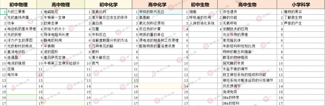 26上教资面试真题实时更新 第11张