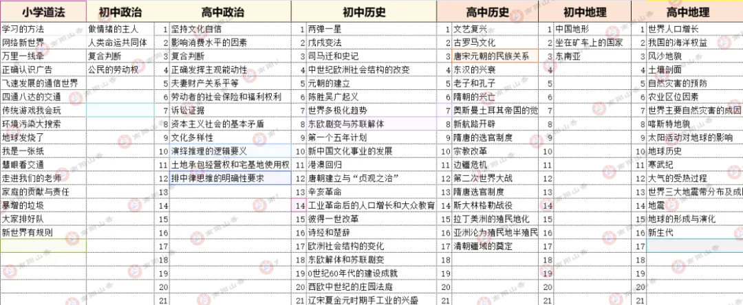 26上教资面试真题实时更新 第12张