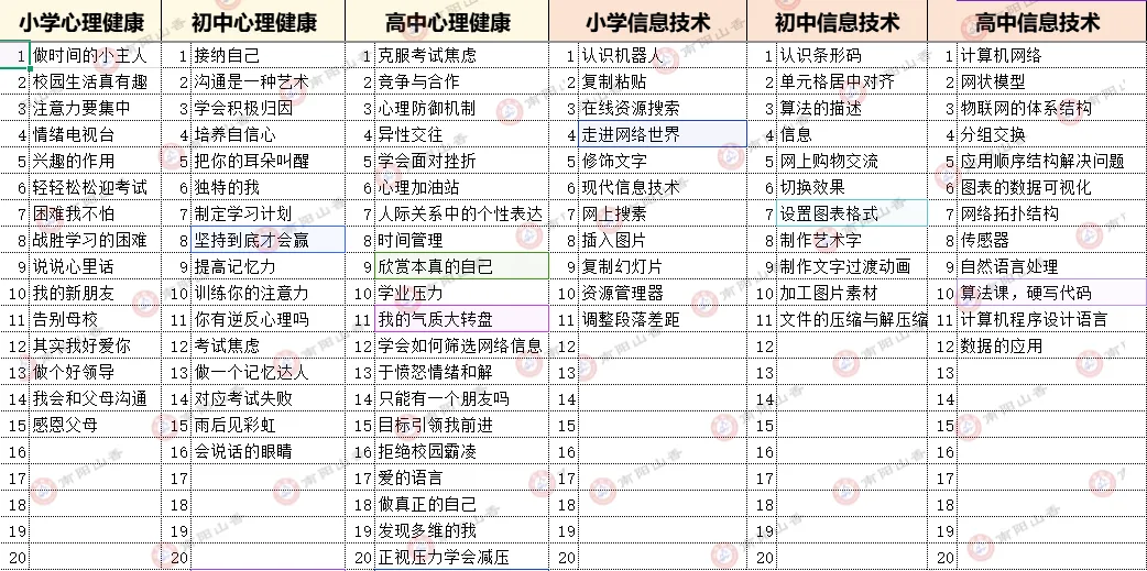 26上教资面试真题实时更新 第13张