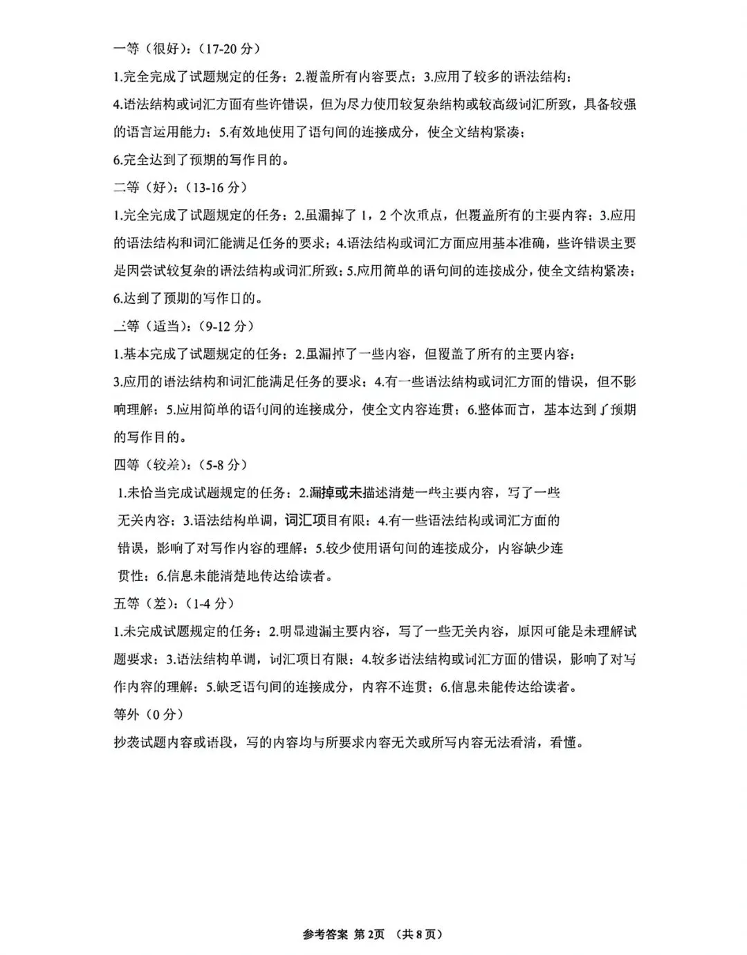 2026年哈尔滨香坊二模九年级英语试卷专业老师深度剖析 第12张