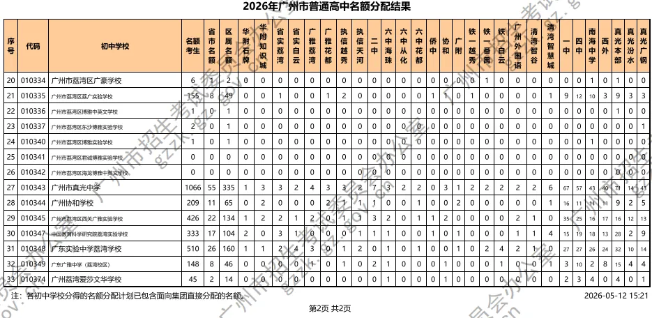 2026广州中考名额分配结果和查询入口!附各校录取最低控制线! 第4张