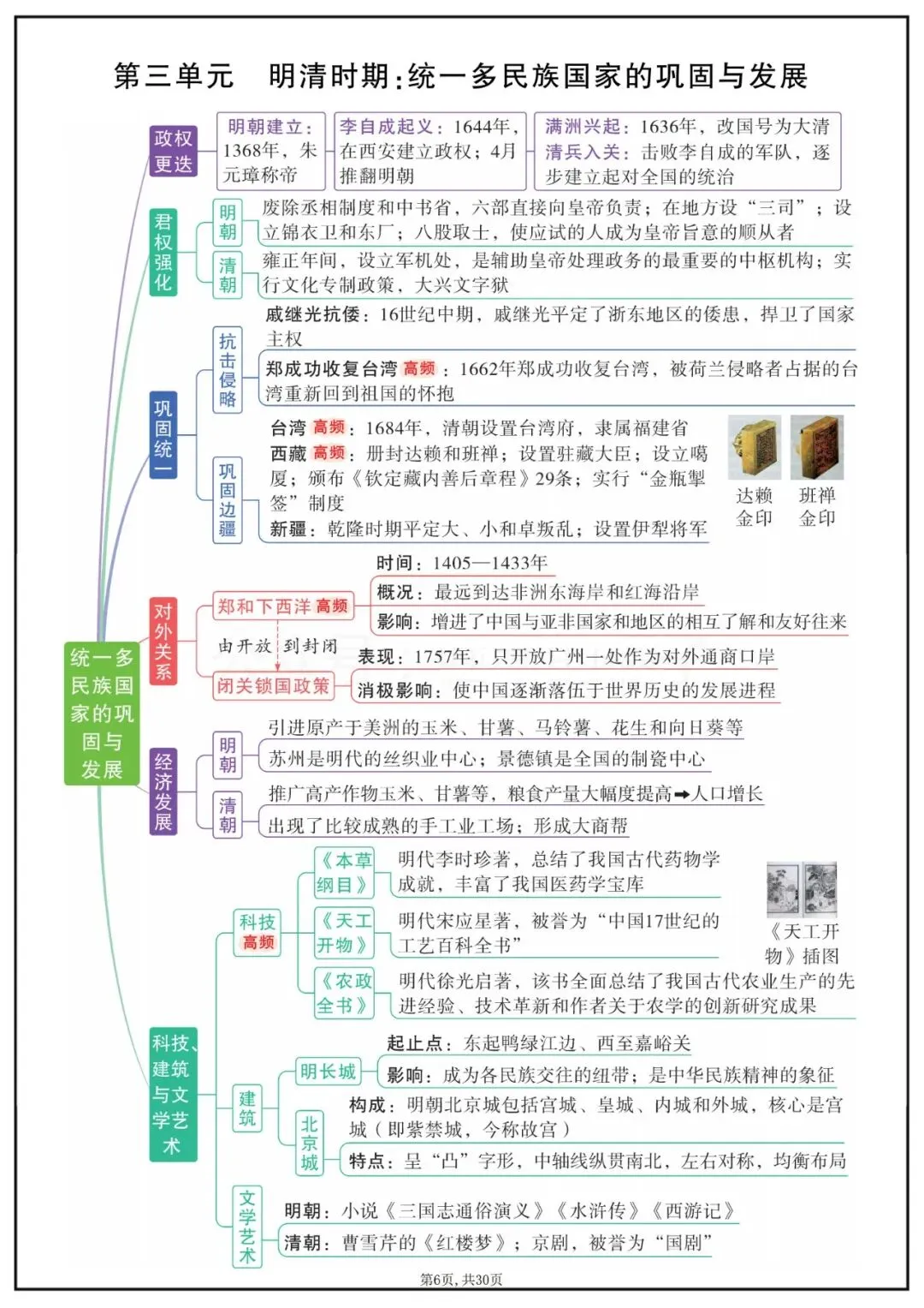 中考历史7年级下各单元知识点思维导图 第3张