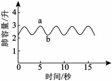 2026年生物中考模拟试卷2 第3张