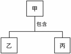 2026年生物中考模拟试卷2 第5张